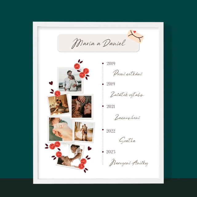 Náš Příběh: Cesta Lásky - Tisk V Rámečku