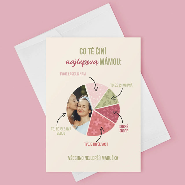 Fotka A Textem: Vlastnosti Nejlepší Mámy - Přání