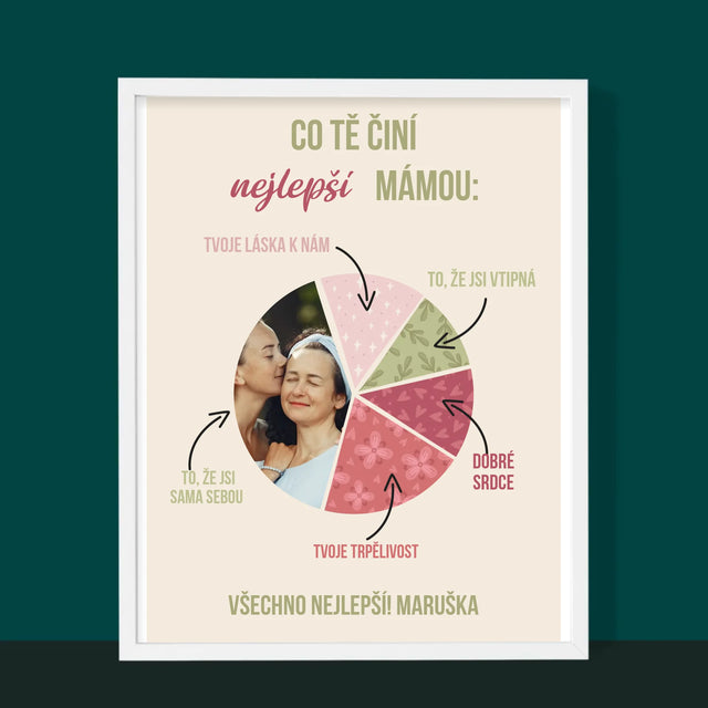 Fotka A Textem: Vlastnosti Nejlepší Mámy - Tisk V Rámečku