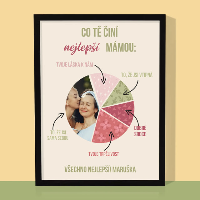 Fotka A Textem: Vlastnosti Nejlepší Mámy - Tisk V Rámečku