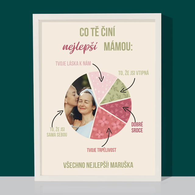 Fotka A Textem: Vlastnosti Nejlepší Mámy - Tisk V Rámečku