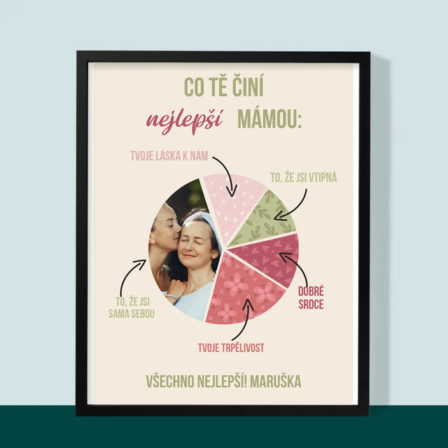 Fotka A Textem: Vlastnosti Nejlepší Mámy - Tisk V Rámečku