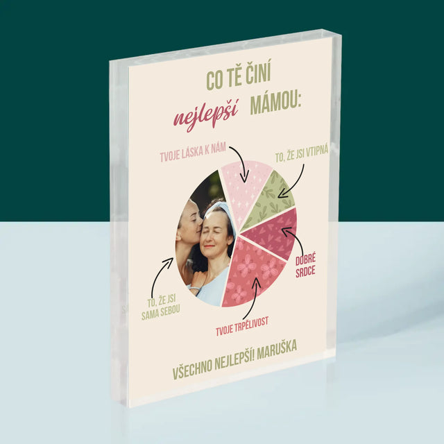 Fotka A Textem: Vlastnosti Nejlepší Mámy - Akrylový Blok