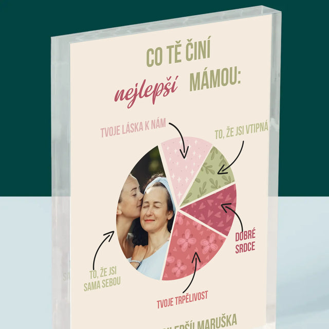 Fotka A Textem: Vlastnosti Nejlepší Mámy - Akrylový Blok