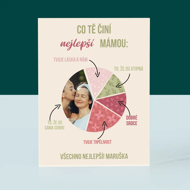 Fotka A Textem: Vlastnosti Nejlepší Mámy - Akrylový Blok