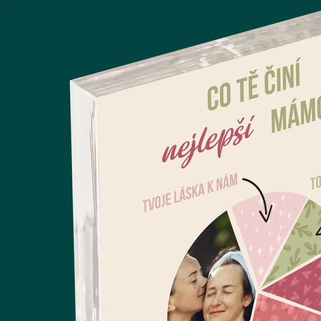 Fotka A Textem: Vlastnosti Nejlepší Mámy - Akrylový Blok