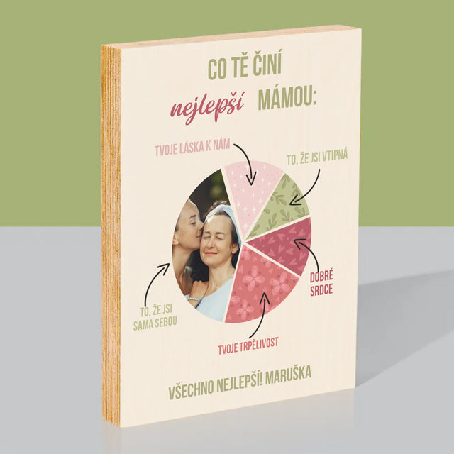 Fotka A Textem: Vlastnosti Nejlepší Mámy - Tisk Na Dřevo