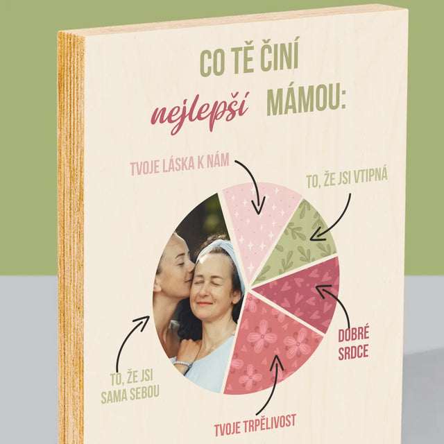 Fotka A Textem: Vlastnosti Nejlepší Mámy - Tisk Na Dřevo