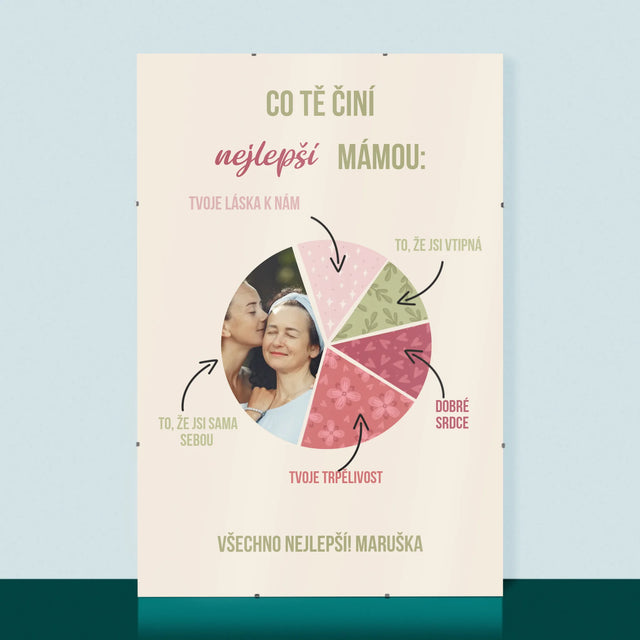 Fotka A Textem: Vlastnosti Nejlepší Mámy - Plakát