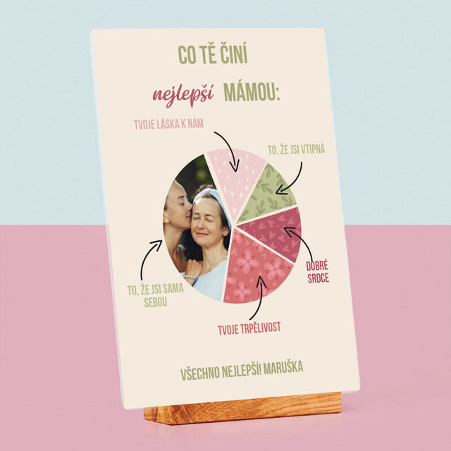 Fotka A Textem: Vlastnosti Nejlepší Mámy - Tisk Na Akrylovém Skle