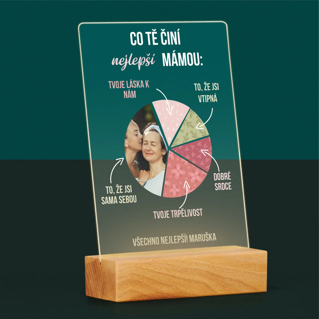 Fotka A Textem: Vlastnosti Nejlepší Mámy - Tisk Na Akrylovém Skle