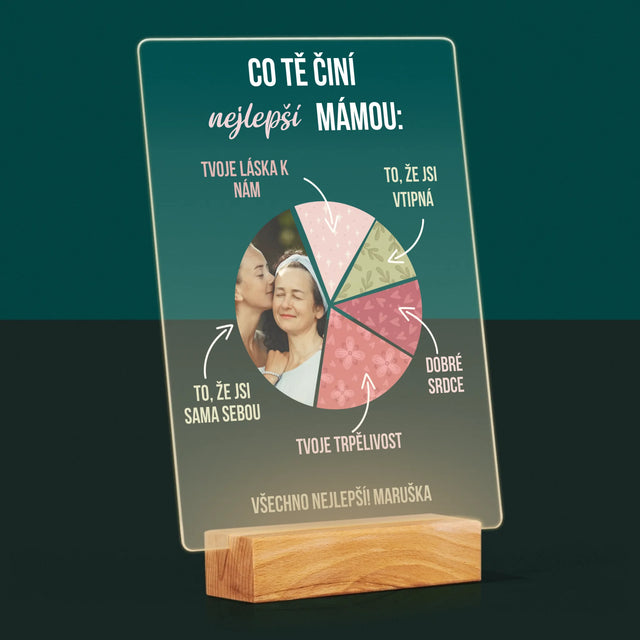 Fotka A Textem: Vlastnosti Nejlepší Mámy - Tisk Na Akrylovém Skle