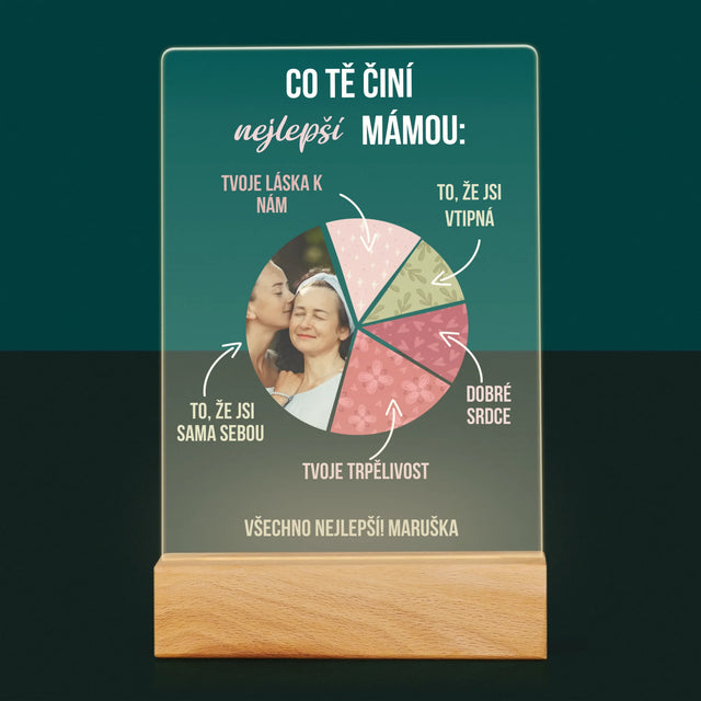 Fotka A Textem: Vlastnosti Nejlepší Mámy - Tisk Na Akrylovém Skle