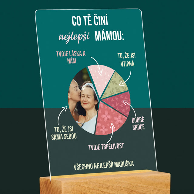Fotka A Textem: Vlastnosti Nejlepší Mámy - Tisk Na Akrylovém Skle