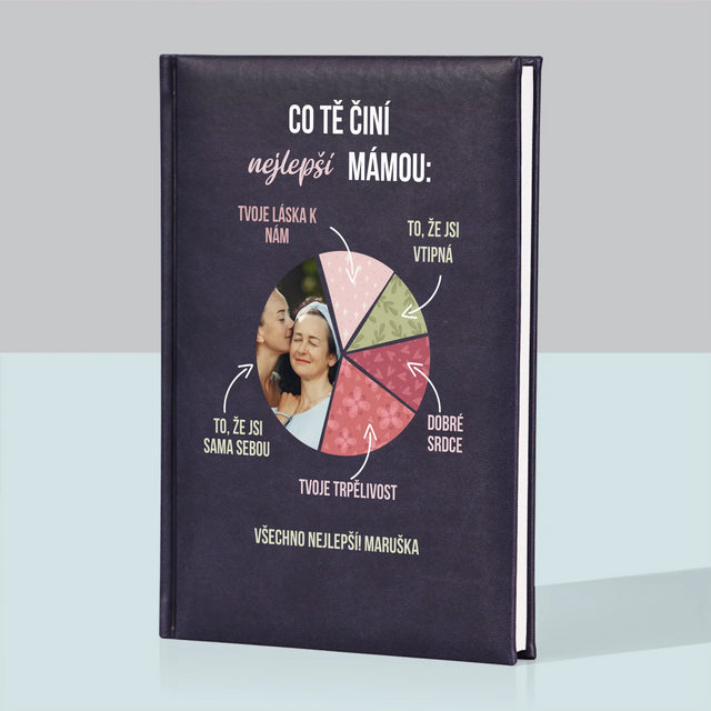 Fotka A Textem: Vlastnosti Nejlepší Mámy - Zápisník