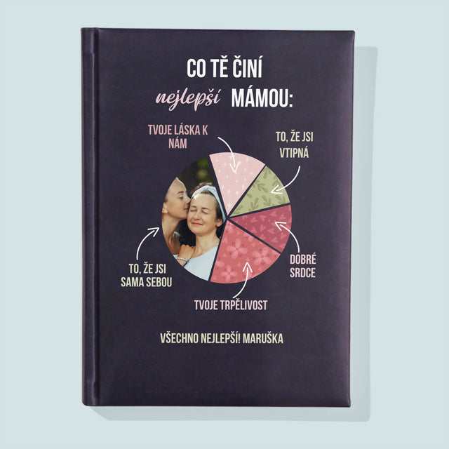 Fotka A Textem: Vlastnosti Nejlepší Mámy - Zápisník