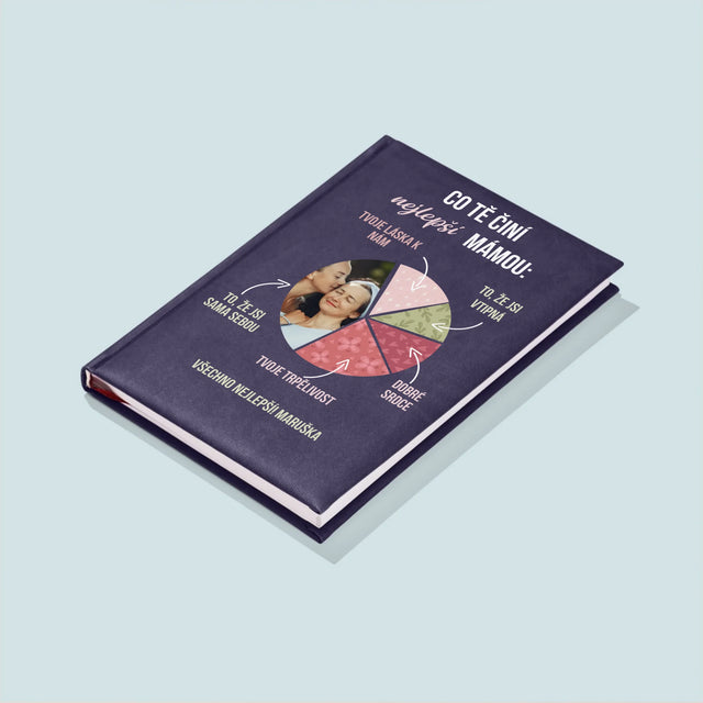 Fotka A Textem: Vlastnosti Nejlepší Mámy - Zápisník