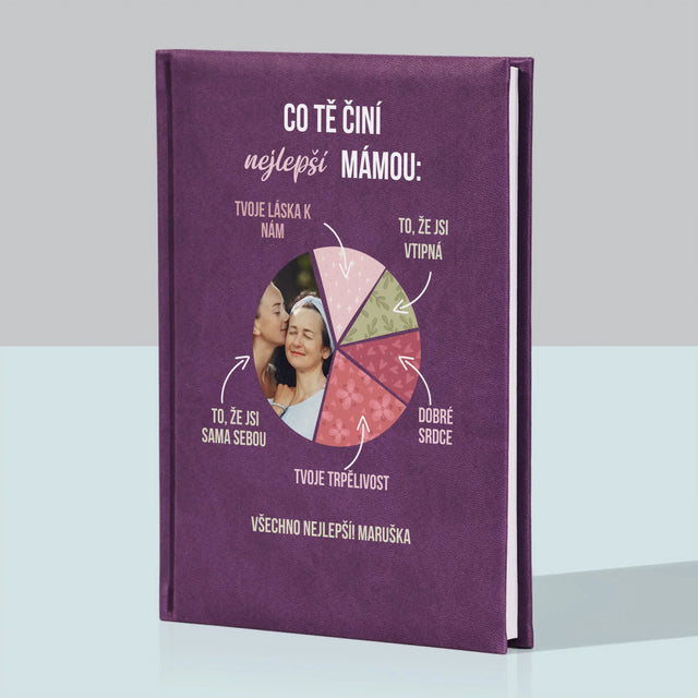 Fotka A Textem: Vlastnosti Nejlepší Mámy - Zápisník