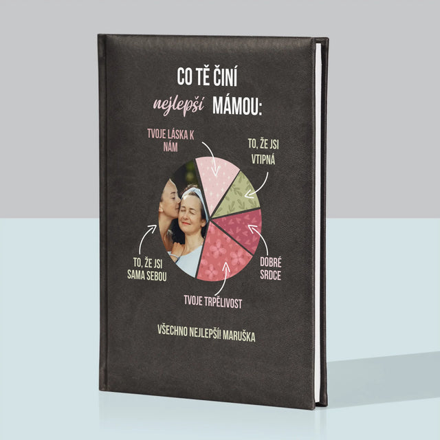 Fotka A Textem: Vlastnosti Nejlepší Mámy - Zápisník