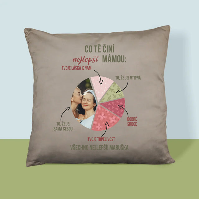 Fotka A Textem: Vlastnosti Nejlepší Mámy - Polštář