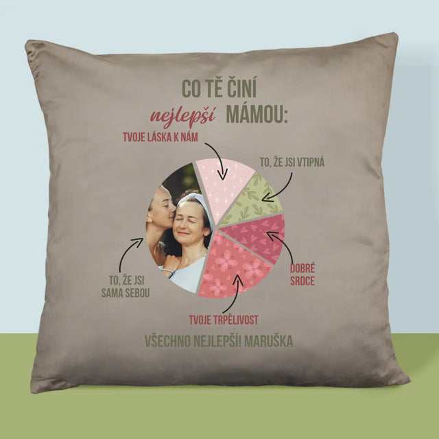 Fotka A Textem: Vlastnosti Nejlepší Mámy - Polštář