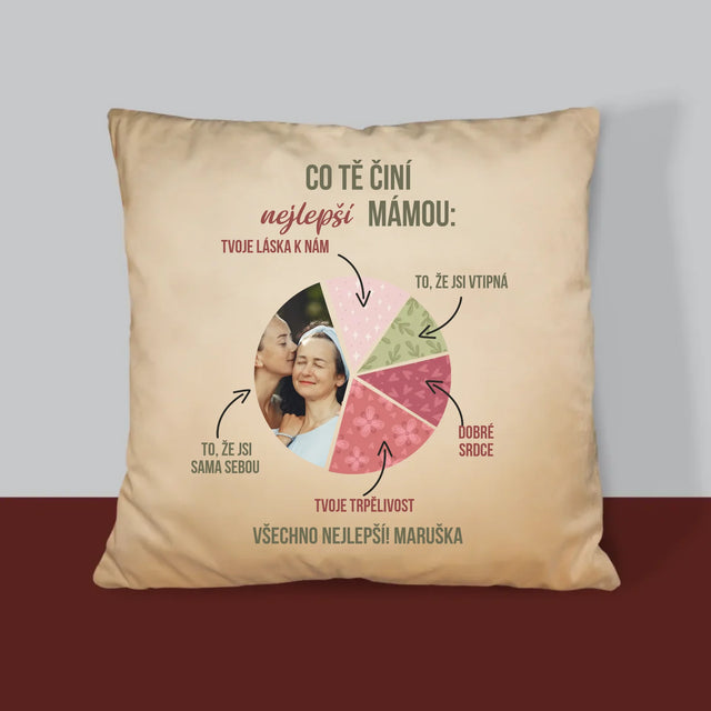 Fotka A Textem: Vlastnosti Nejlepší Mámy - Polštář