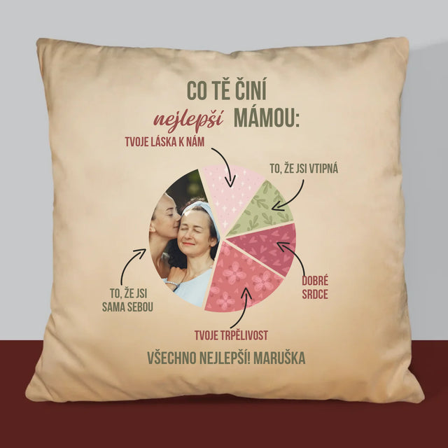 Fotka A Textem: Vlastnosti Nejlepší Mámy - Polštář